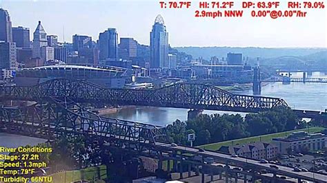 State of Kentucky live Stream Webcams, USA.